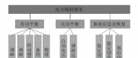 電力輔助服務的定義、類別與成本構(gòu)成