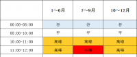 1月1日起執(zhí)行！帶你讀懂福建最新分時(shí)電價(jià)政策→