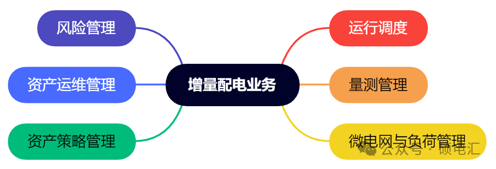 四川穩(wěn)居榜首 售電公司路在何方？