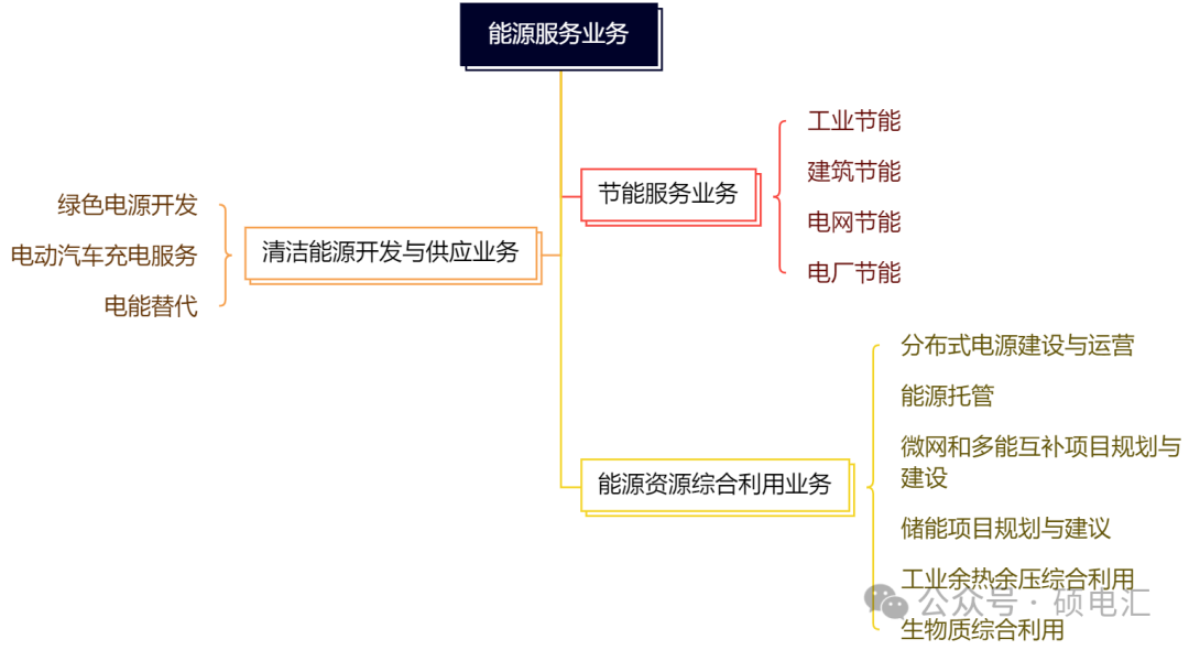 四川穩(wěn)居榜首 售電公司路在何方？