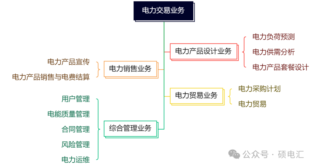 四川穩(wěn)居榜首 售電公司路在何方？