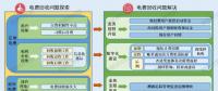 如何破解欠發(fā)達(dá)國(guó)家的電費(fèi)回收難問(wèn)題？尼泊爾的經(jīng)驗(yàn)來(lái)了！