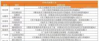 租賃戶用光伏項目備案被退回？ 官方回應