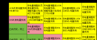 電力現(xiàn)貨市場(chǎng)下交易業(yè)績(jī)好壞如何公允評(píng)價(jià)？