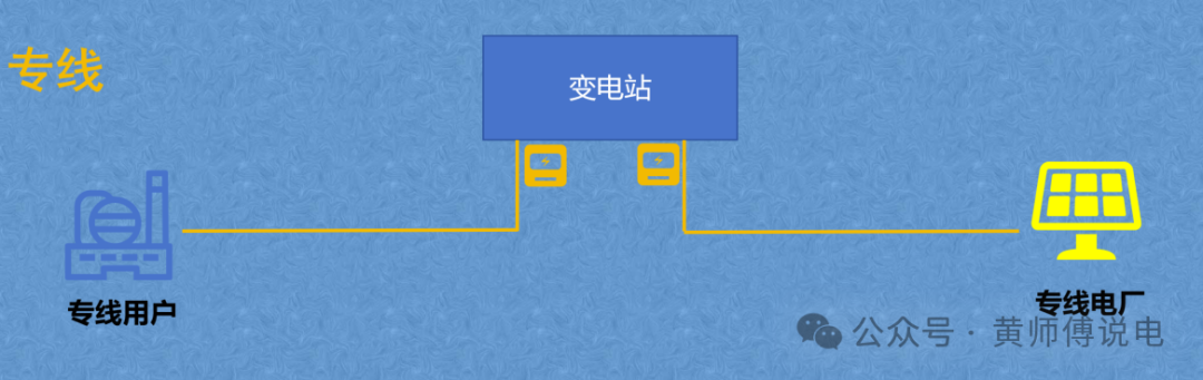 隔墻難售電，表前無專線