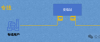 隔墻難售電，表前無(wú)專(zhuān)線