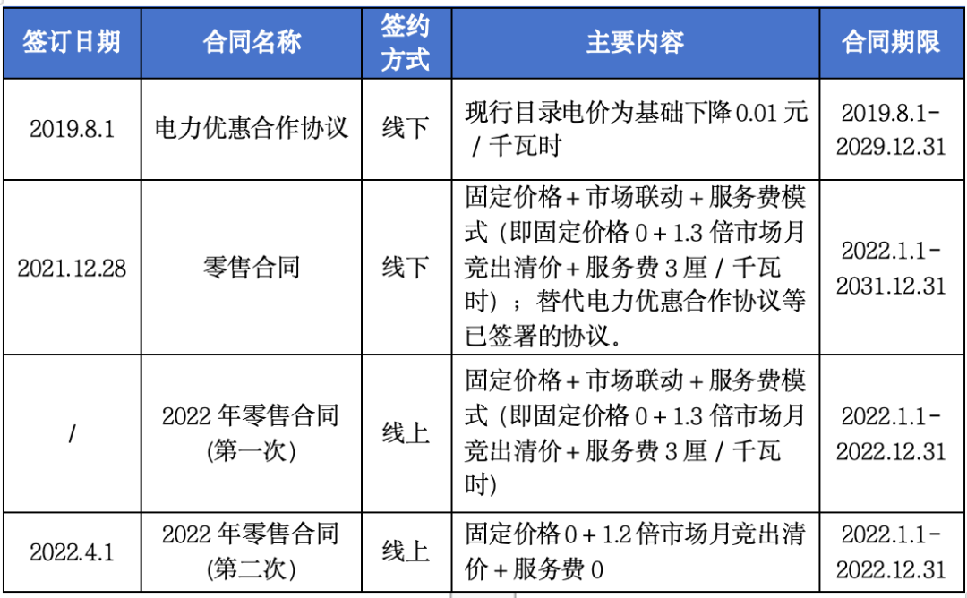 售電公司未充分告知用戶風(fēng)險(xiǎn)，利用用戶缺乏判斷能力而簽訂售電合同，已簽訂的售電合同予以撤銷