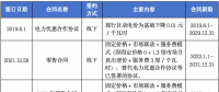 售電公司未充分告知用戶風(fēng)險(xiǎn)，利用用戶缺乏判斷能力而簽訂售電合同，已簽訂的售電合同予以撤銷