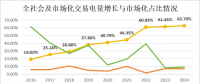 十年磨一劍：電力市場(chǎng)如何劈開(kāi)體制堅(jiān)冰