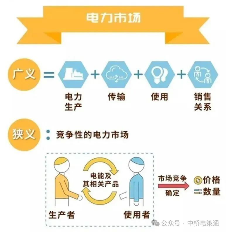 什么是電力交易？帶你以企業(yè)角度全流程參與