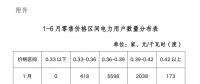 陜西電力交易中心強烈譴責！部分售電公司購銷價差高達0.1元/度以上