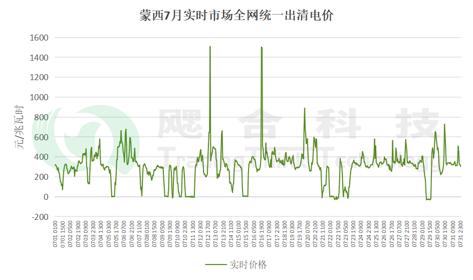 首地完成機制電量結(jié)算！